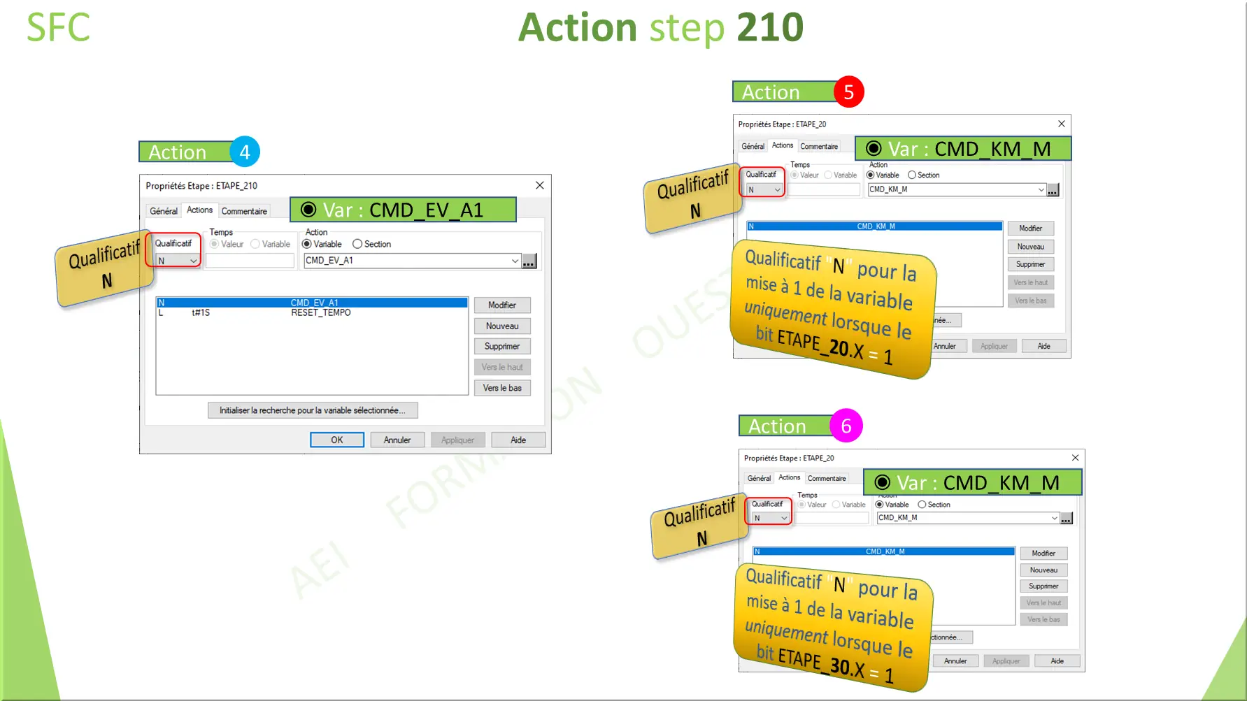 SFC Action step 210